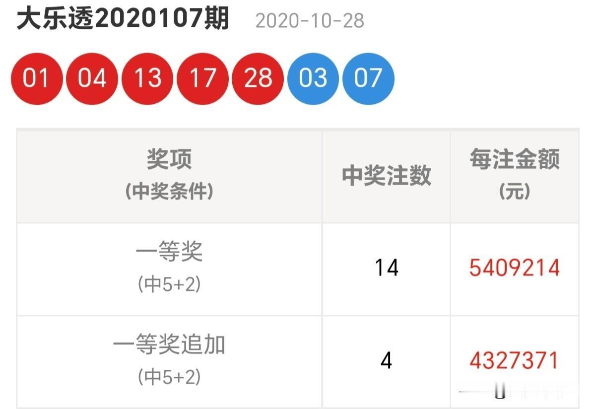 随手拍张照像小溪一样，不羡慕江河，只管欢快流淌。分享大乐透第25144期开奖号码