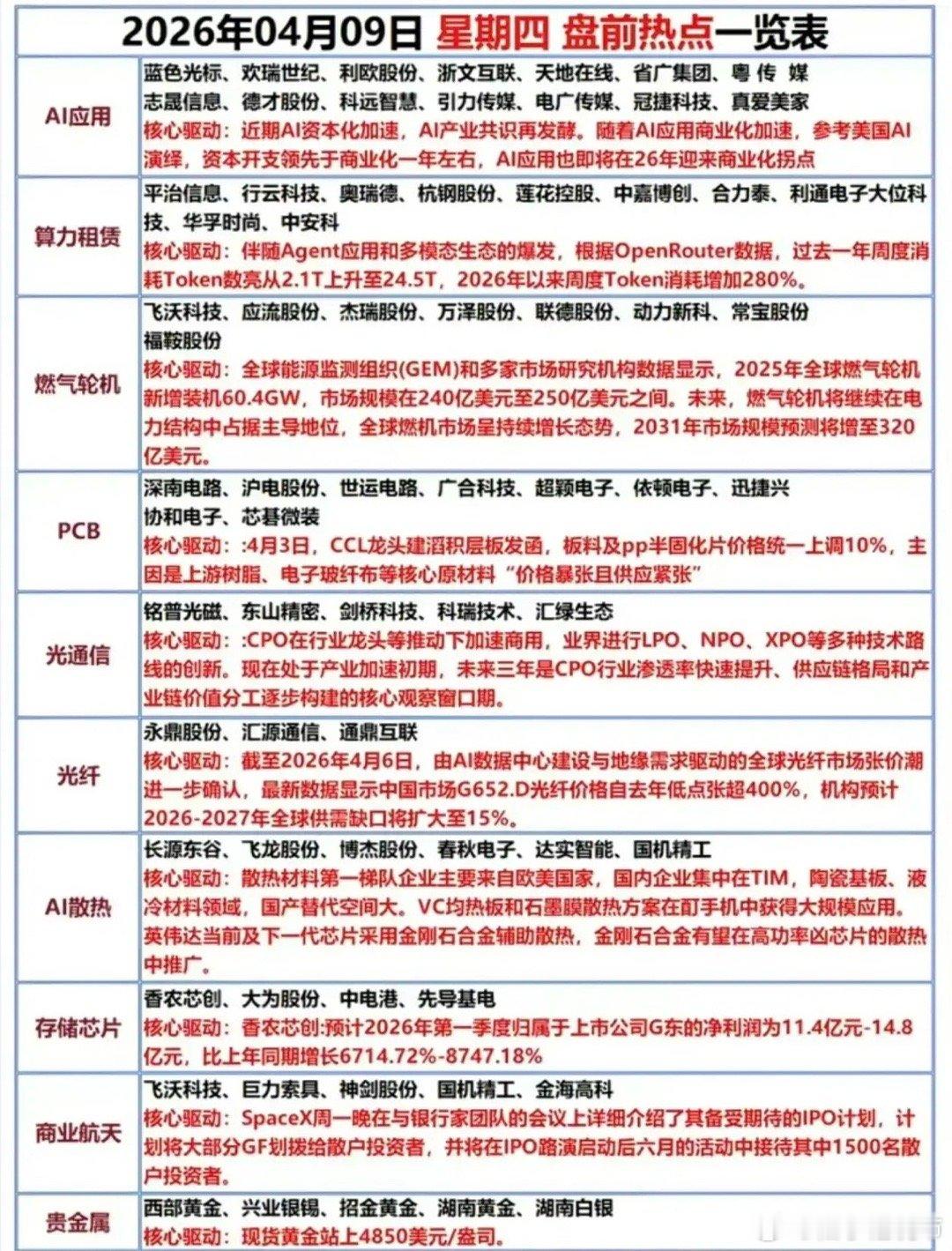 全球存储芯片的“超级周期”真的来了。三星作为行业老大，刚刚交出了一份炸裂的成绩单