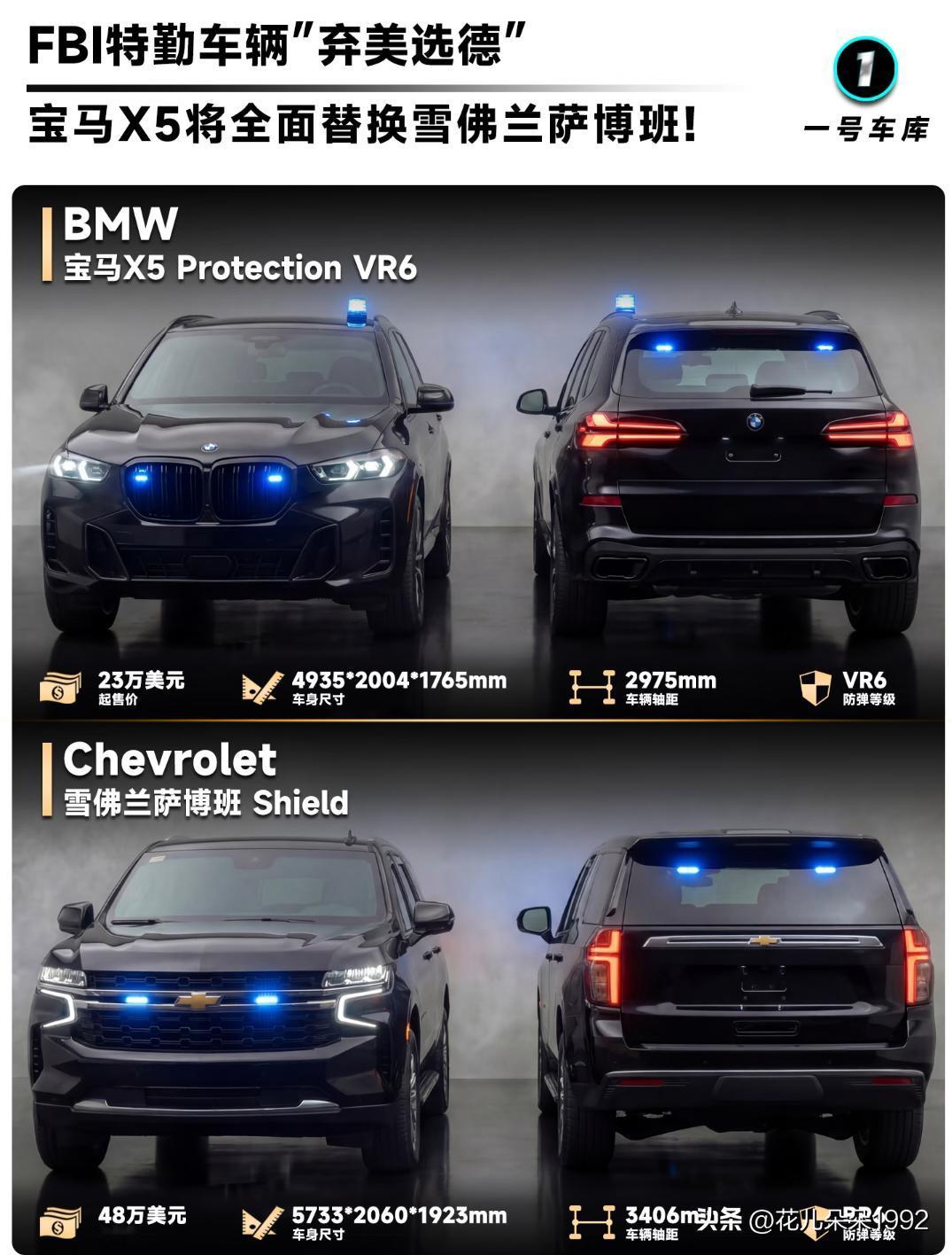 FBI弃美选德，宝马X5全面替代雪佛兰萨博班FBI近日决定弃用标志性的雪佛兰S