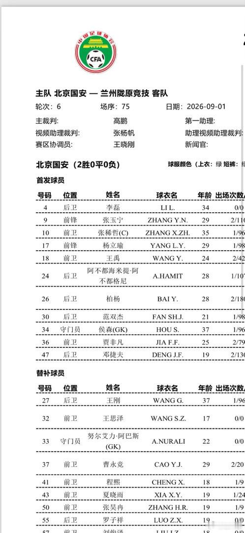 实际首发和我预测的只差一个人稀哲首发了中场是贾非凡和王禹组合今天全华班很不好踢，