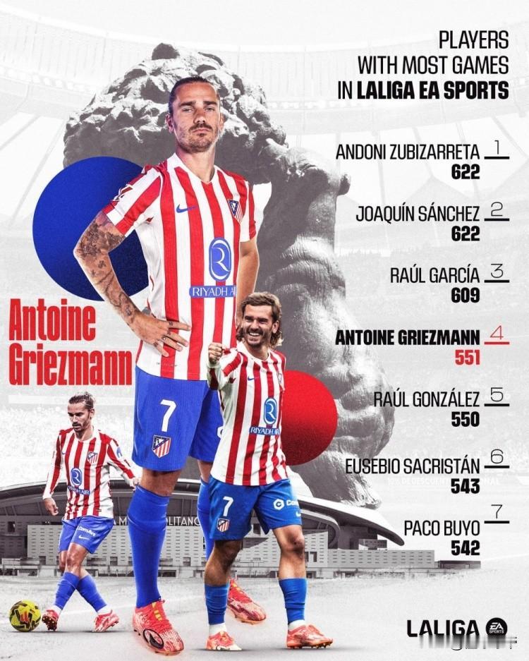 西甲无冕之王，格里兹曼西甲出场历史第4却无西甲冠军!34岁的格里兹曼已经在西