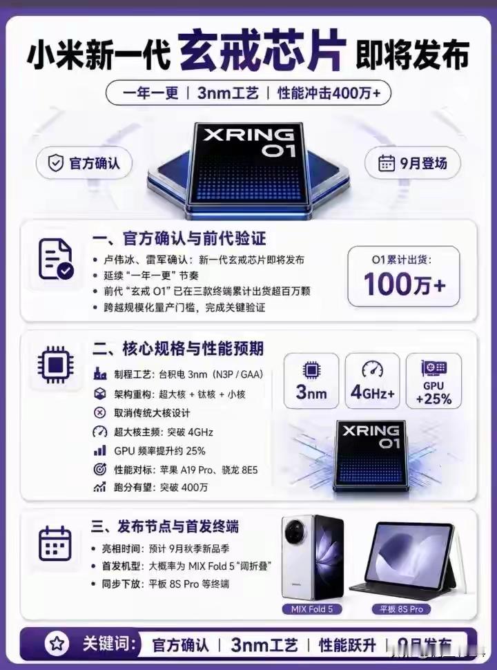 骁龙4系和6/8系处理器区别大吗4-6都是底层垃圾芯片，以865+为界分阶层，骁龙6gen5就是最底