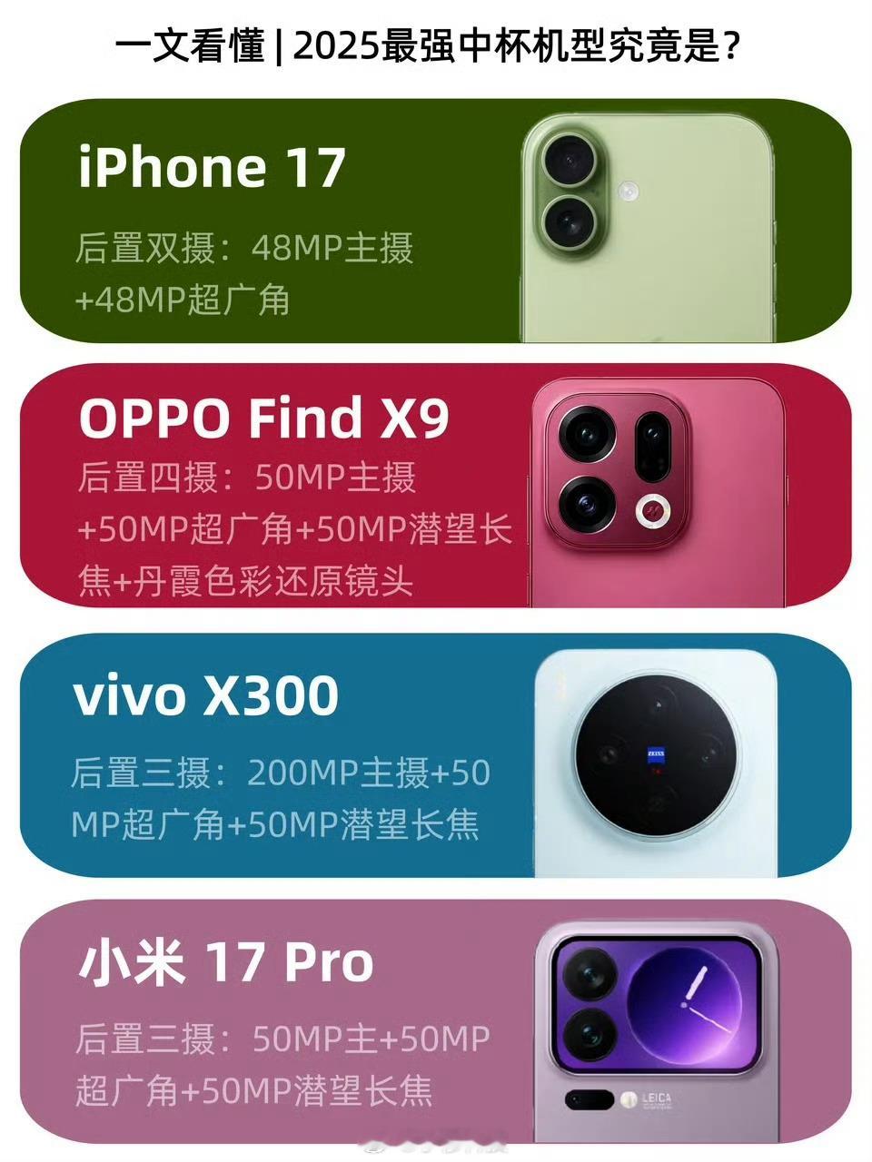 大家今年心中最强的中杯是哪款？[思考]​​​