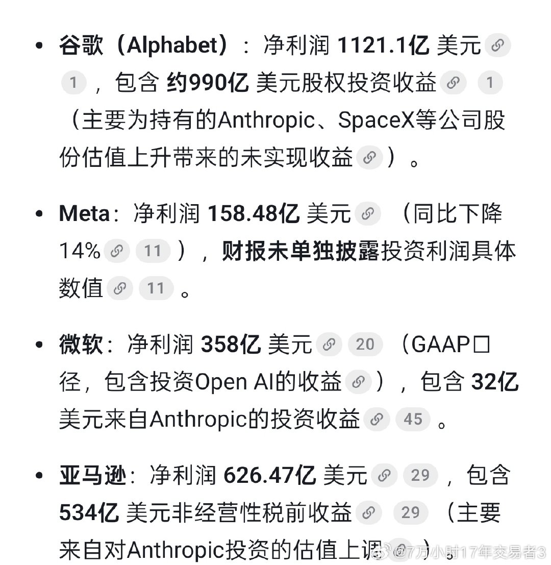 谷歌9成净利润来自Ai投资，亚马逊是8成净利润来自AI投资，微软比例相当低。Meta净利润太低了。两