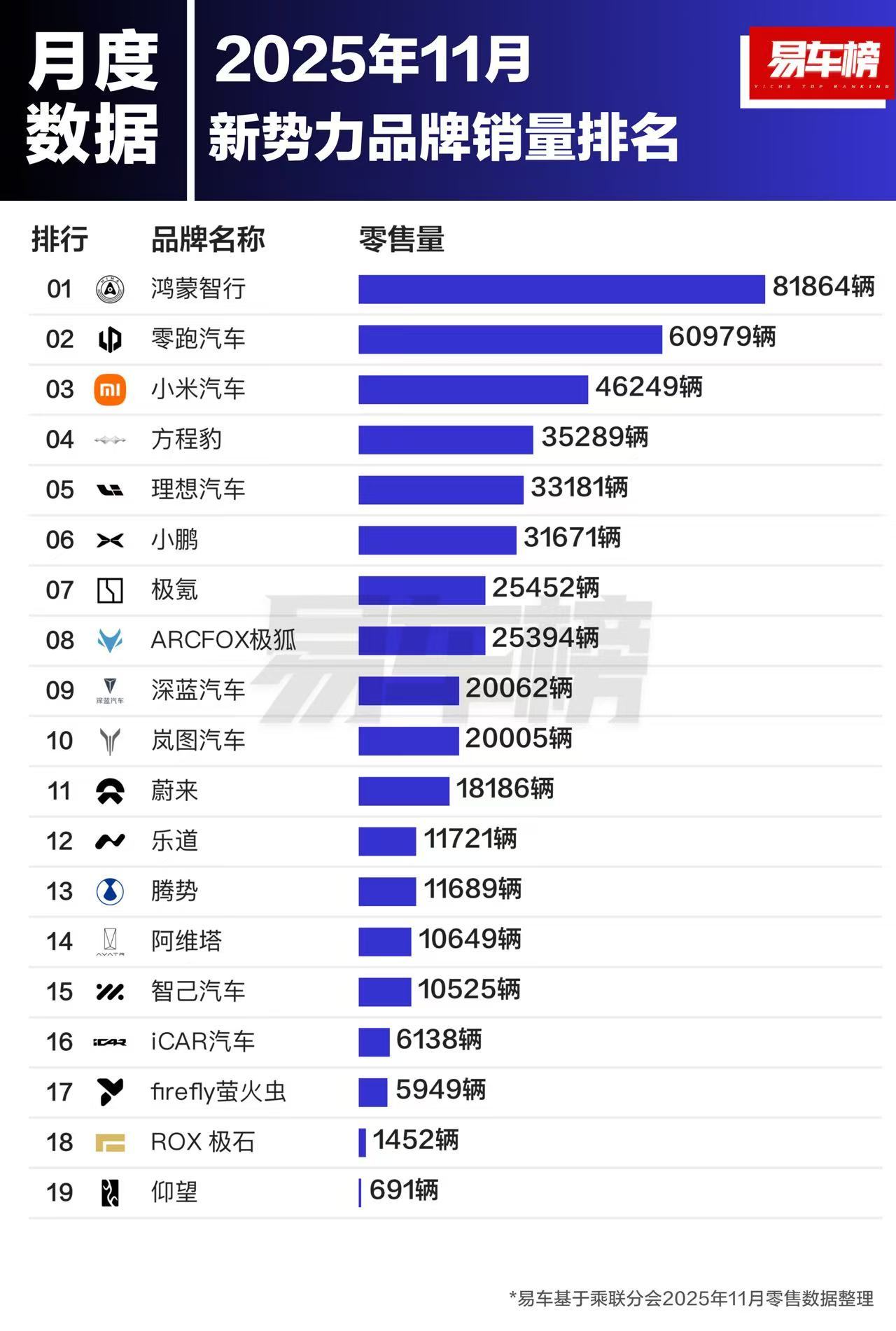 哪张图排名的含金量更高？就不用多说了吧
