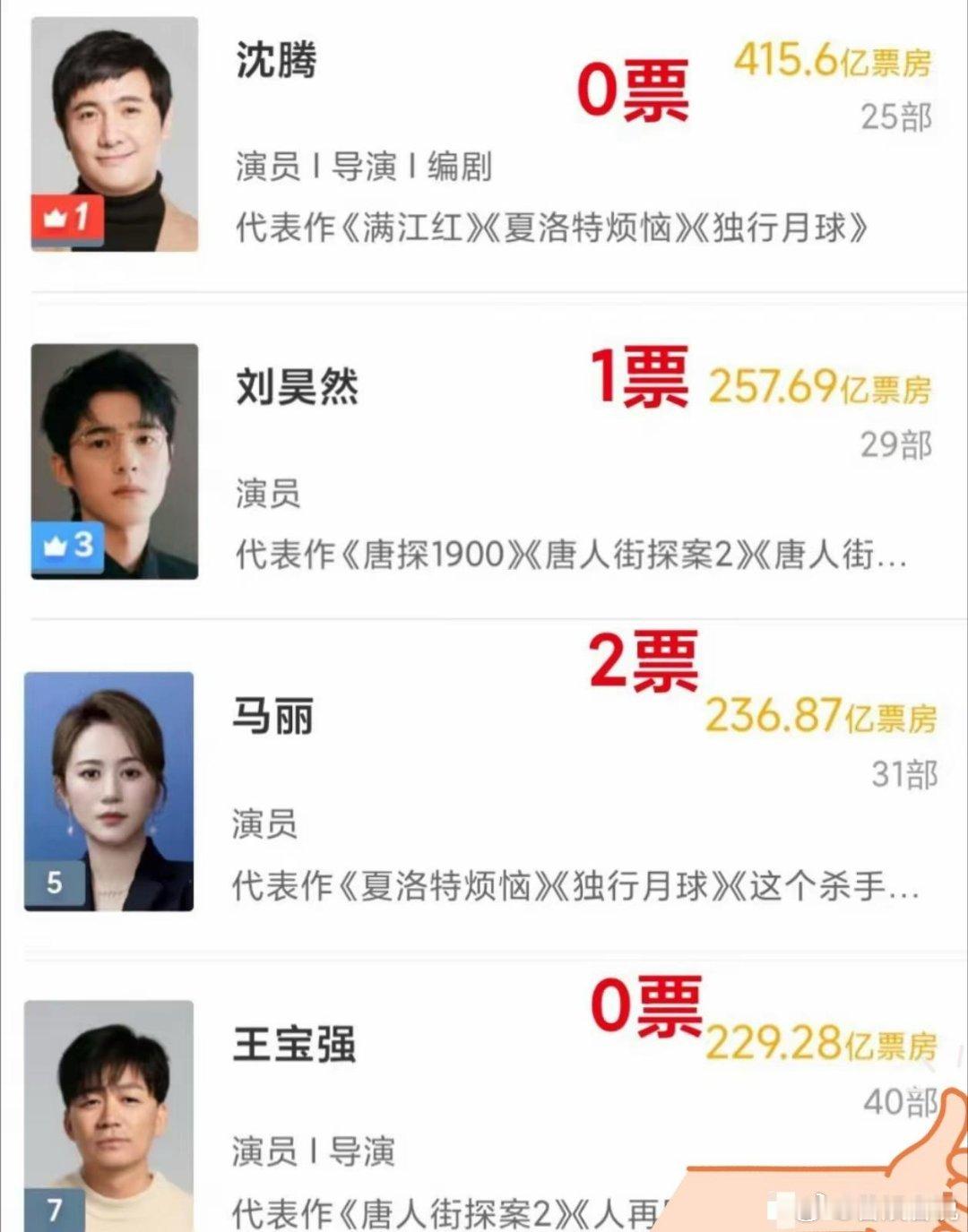 果然这世界就是个草台班子就说百花奖，沈腾、马丽、王宝强跟刘昊然，这几人加起来都不