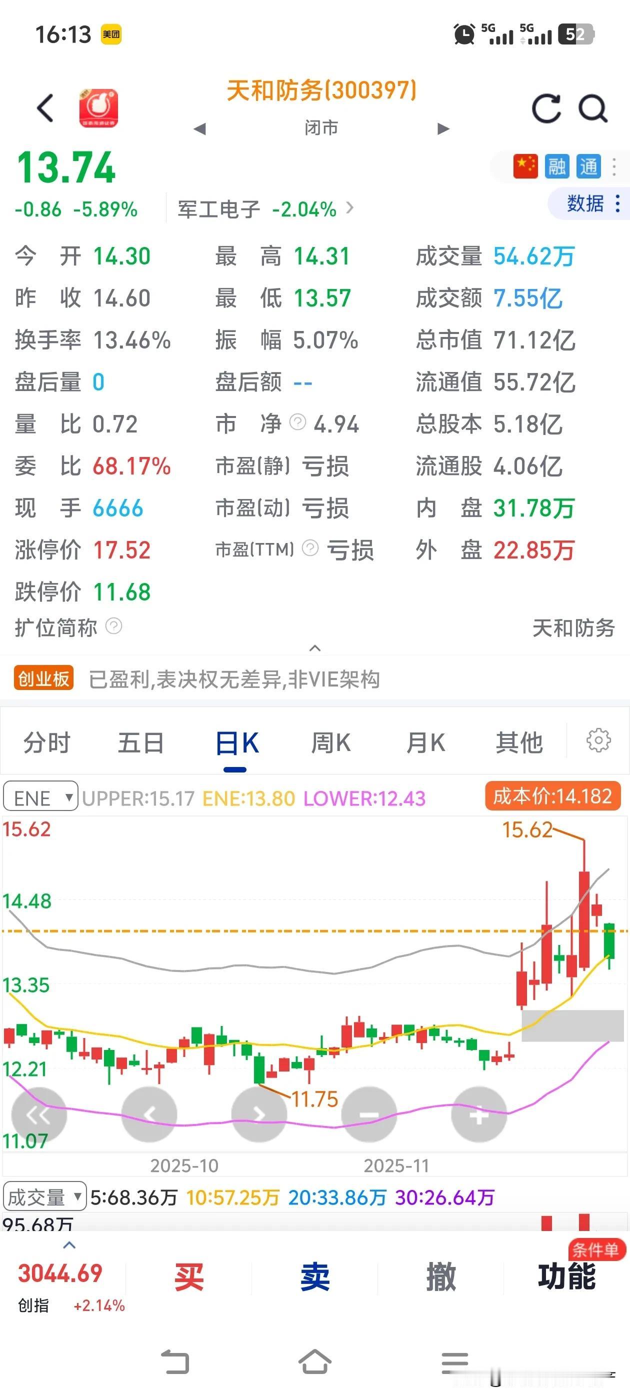 真想扇自己两巴掌，好不容易空仓好几天，实在按捺不住，想买点股票玩玩。想着近期南海