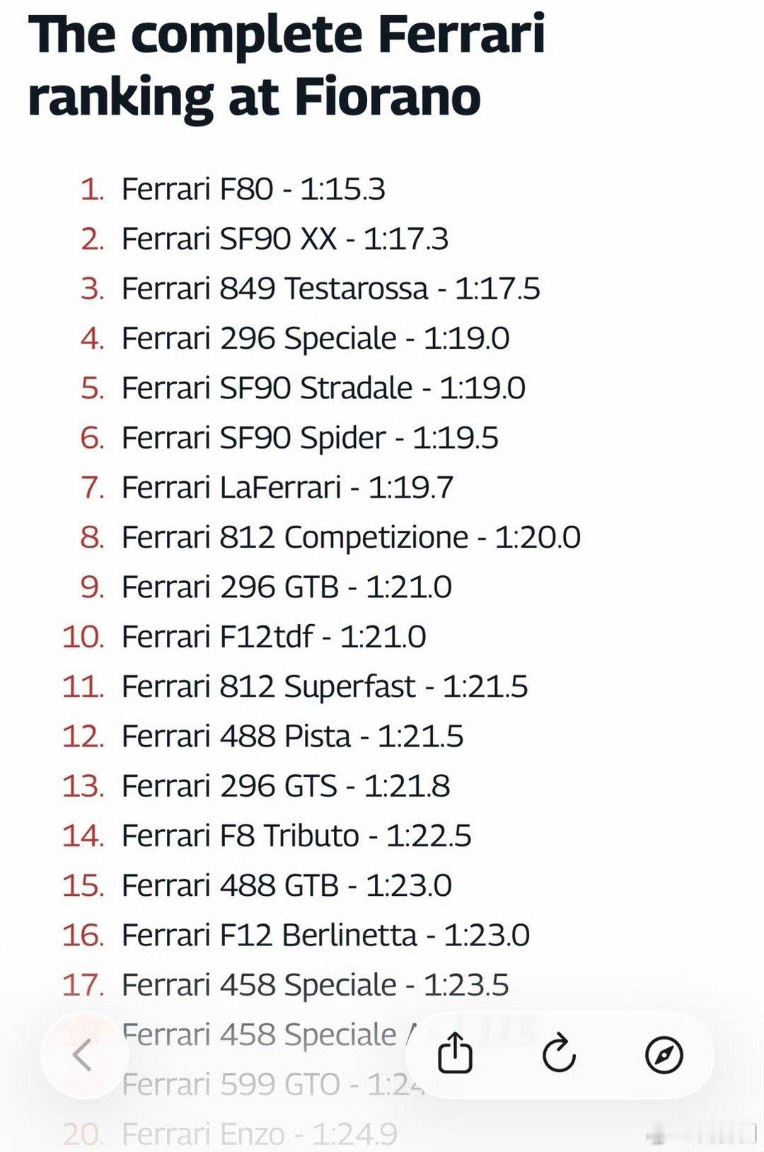 法拉利HypercarF80巡展中国站，霸气外露。相比上一代神车拉法，F80更