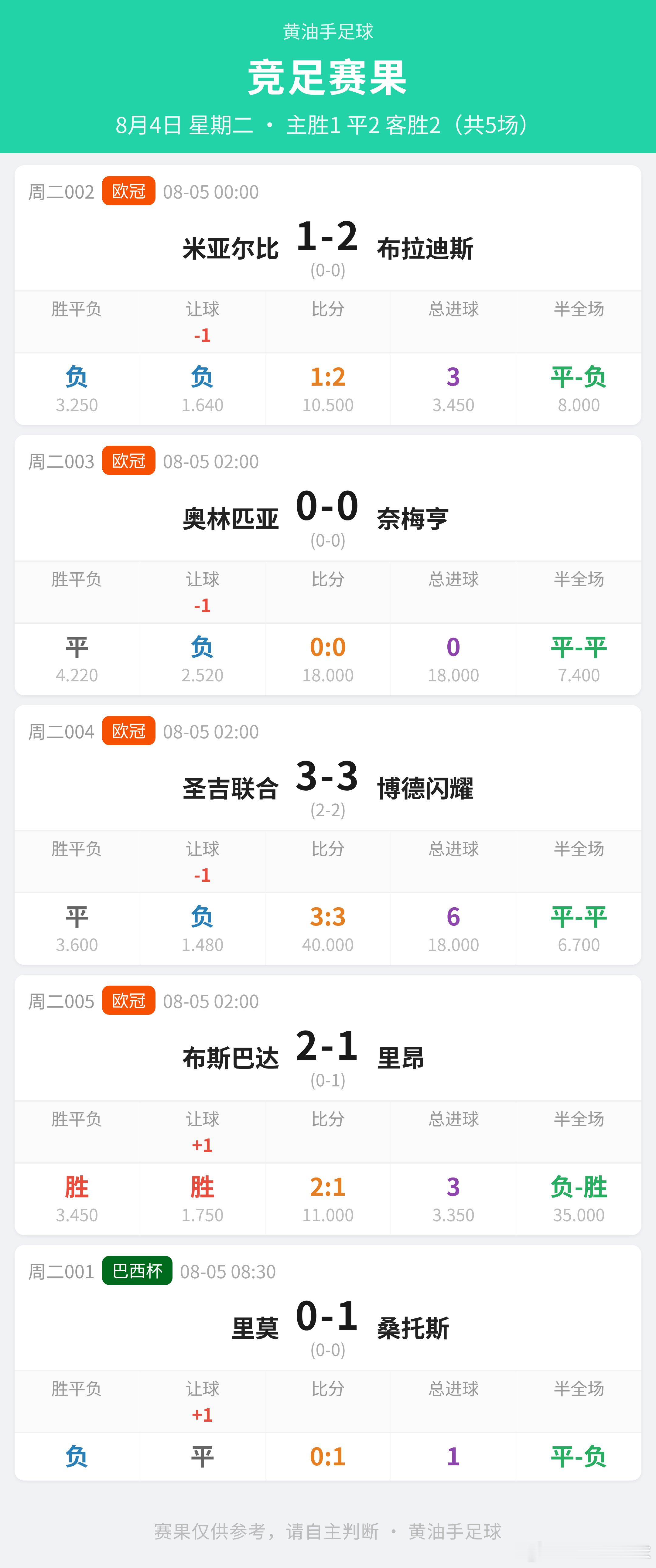 昨日5场竞足赛果足球竞彩足球里昂