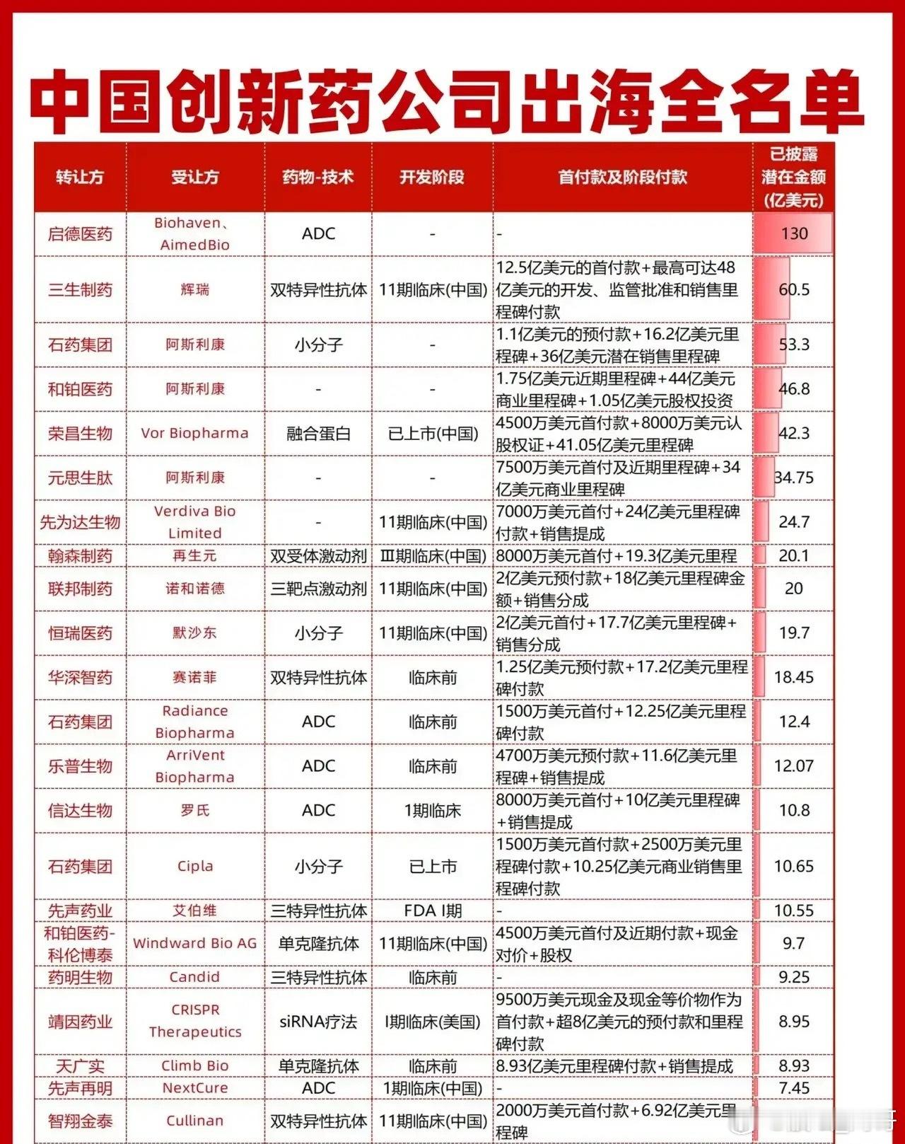 中国创新药核心龙头88强名单出炉！创新药是具有全新化学结构、新靶点或新治疗机制的