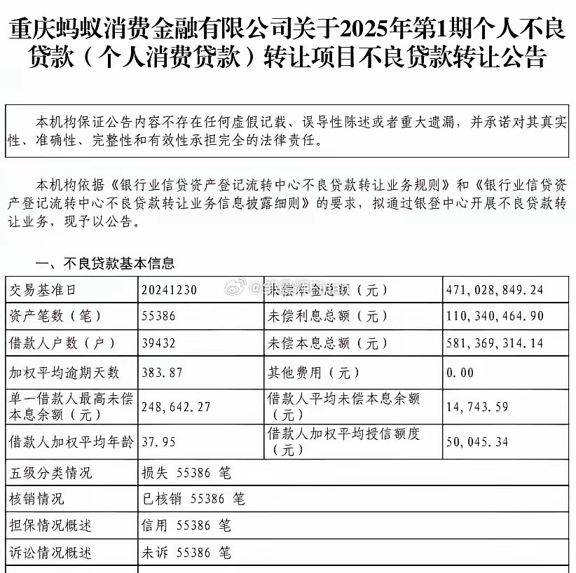 支付宝的花呗、借呗拟以0.86折的超低折扣甩卖不良资产包！也就是1万元，860元