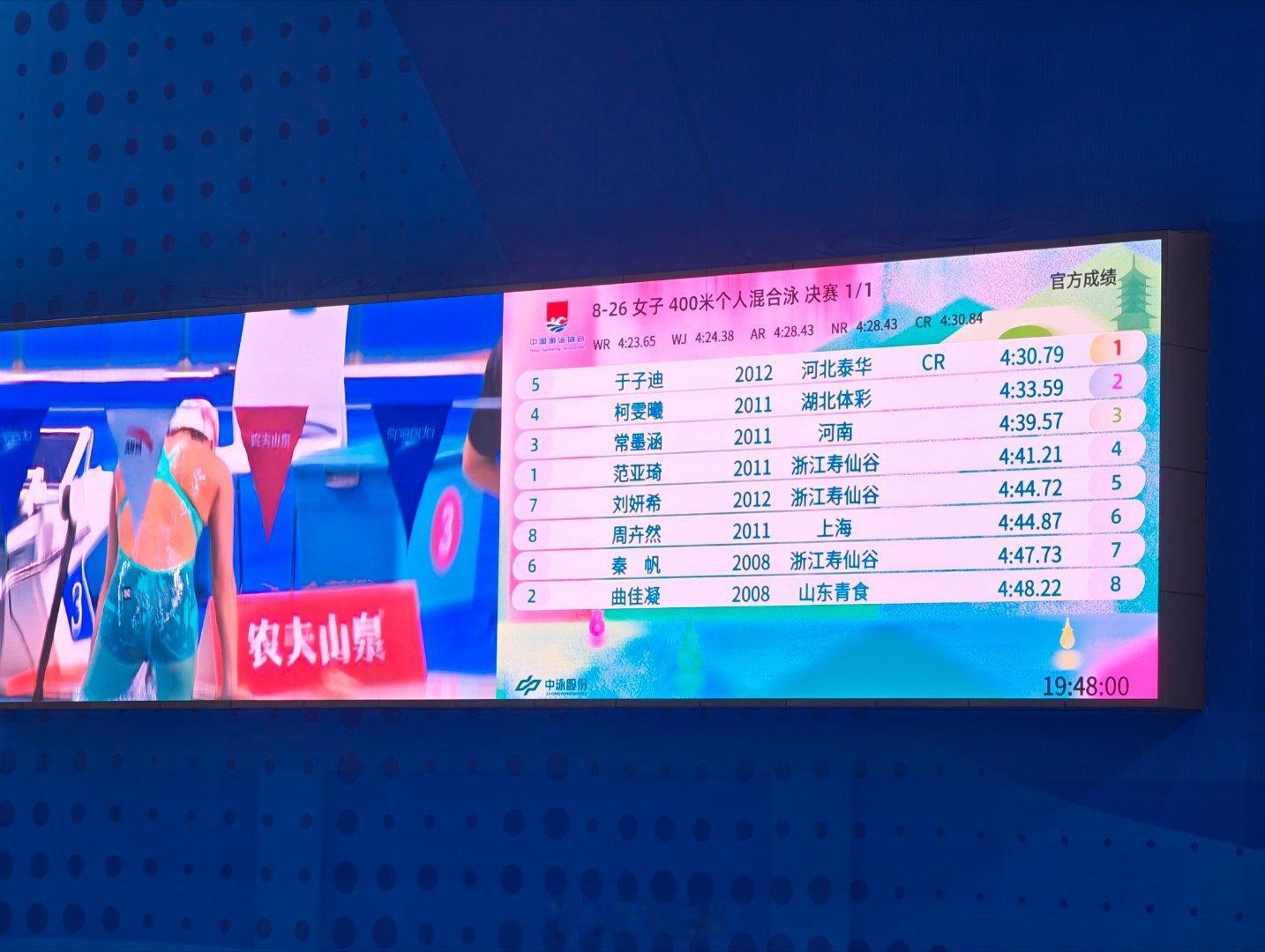 2026年全国游泳冠军赛女400混决赛于子迪4:30.79PB柯雯曦4: