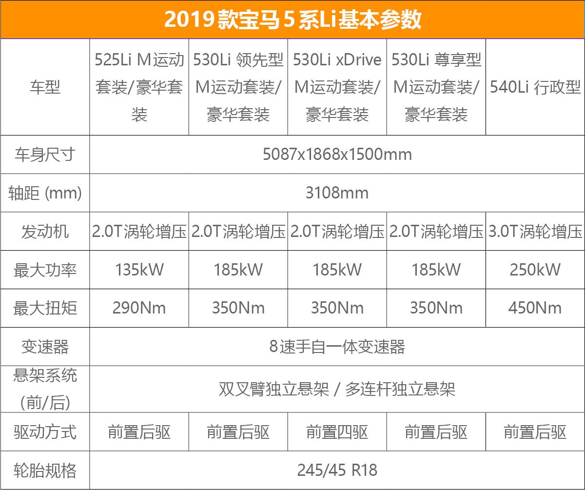 首推530li领先版2019款宝马5系li购车手册