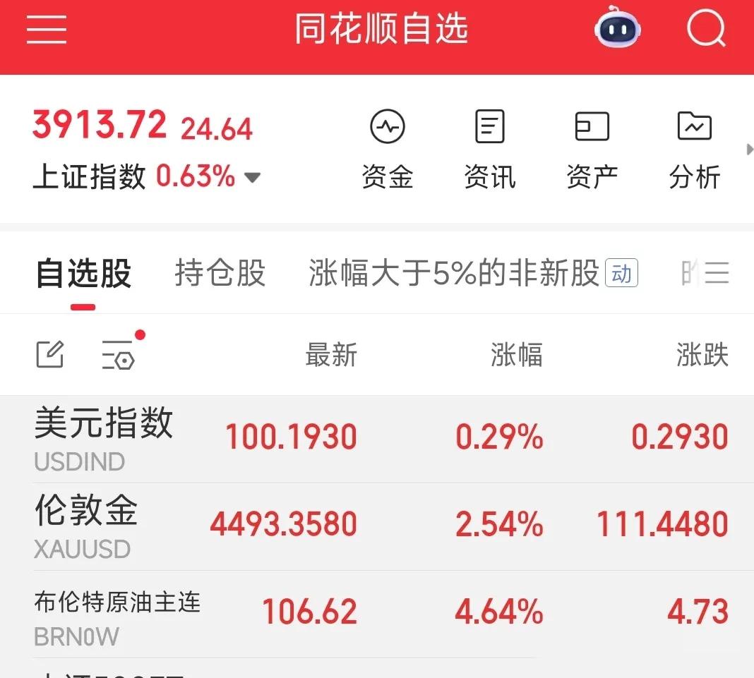 2026年3月28日周六有意思的事情发生了，，，石油，黄金，美元，，甚至美