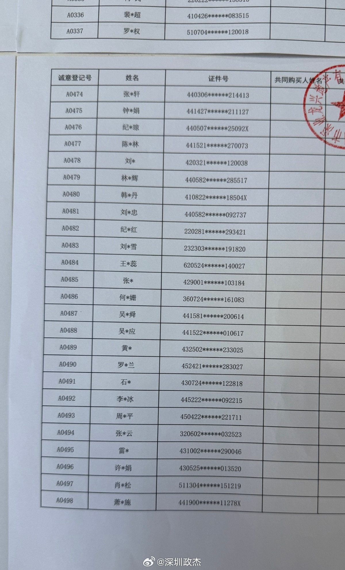 龙华上塘，新房根本不够卖。。。24-25层的小高层对于不少龙华人来说，太香了。深