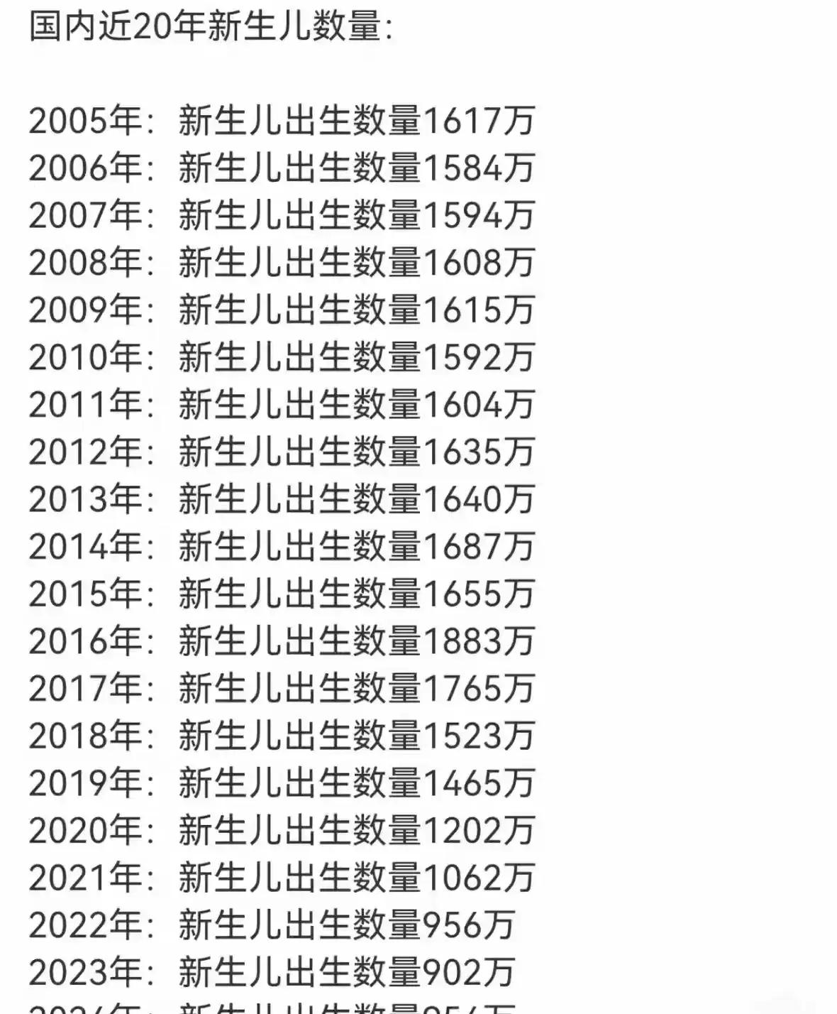 鼓励生育终于要初见成效了吗？最新数据出来了，生育率好像是有点回升了，大家都在讨