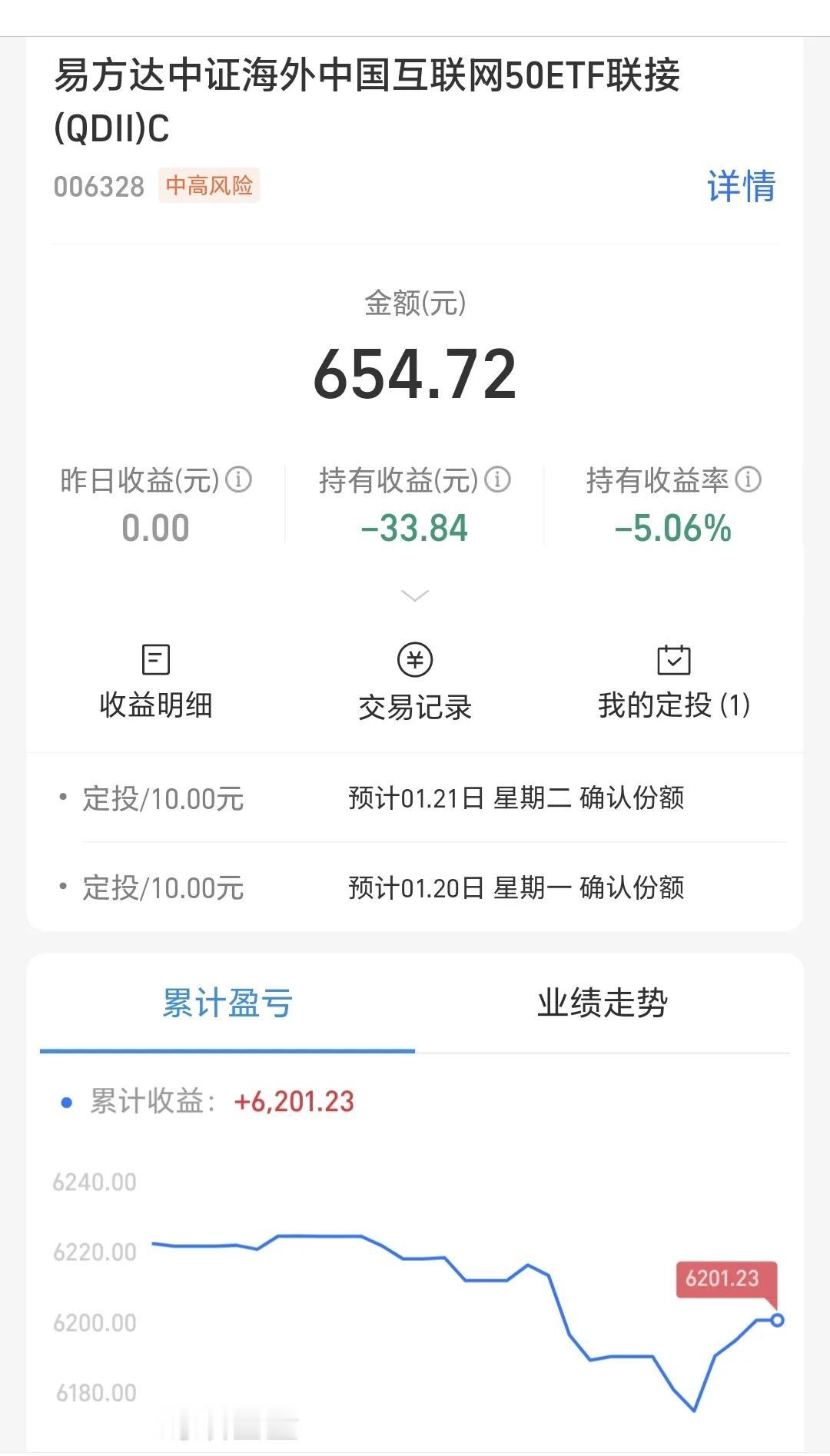 基金：这个板块是这样玩的这是我持有的海外互联网板块基金，持有金额654元，持有