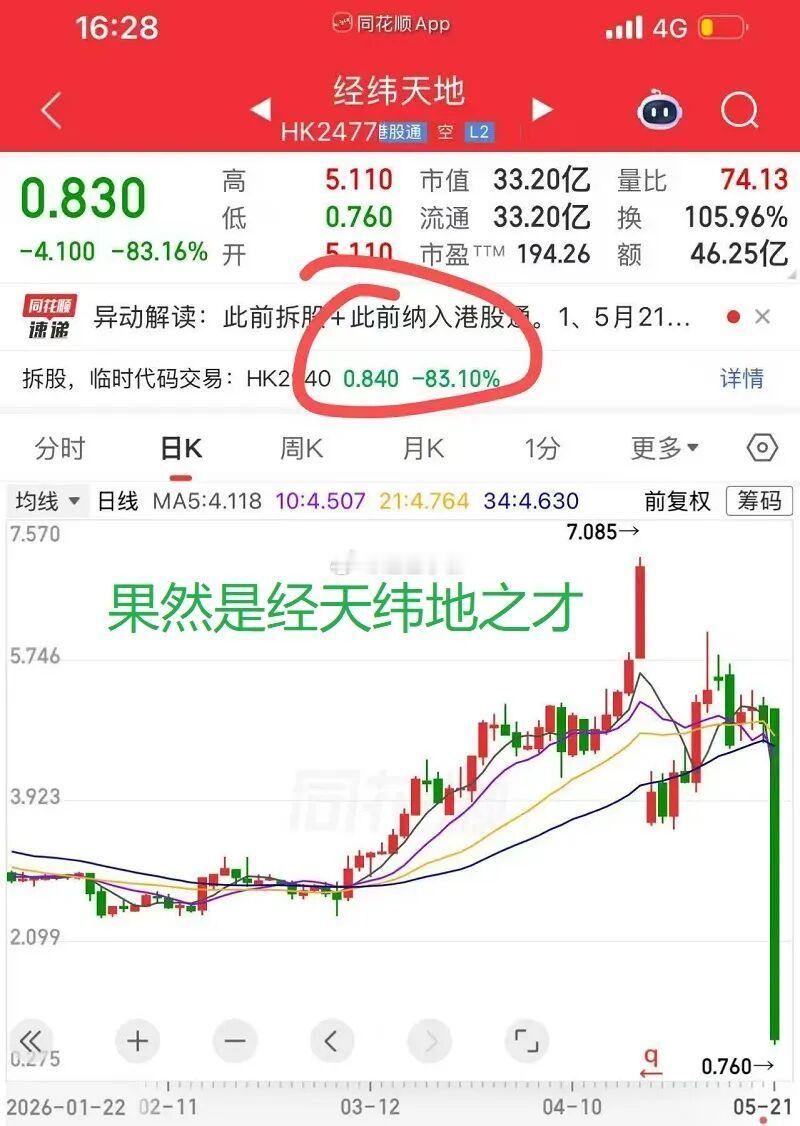 港股标准收割模式啊。。。。