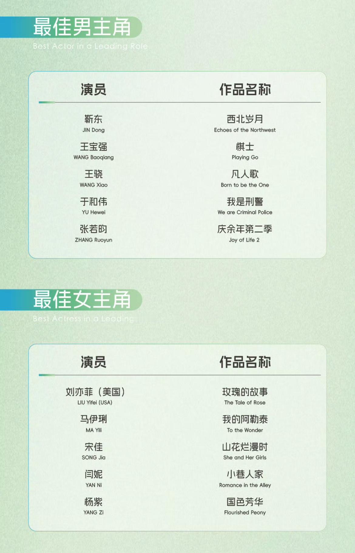 第30届白玉兰奖入围名单啊啊啊啊啊啊啊啊啊，我一觉醒来看到了什么！！！！​​​
