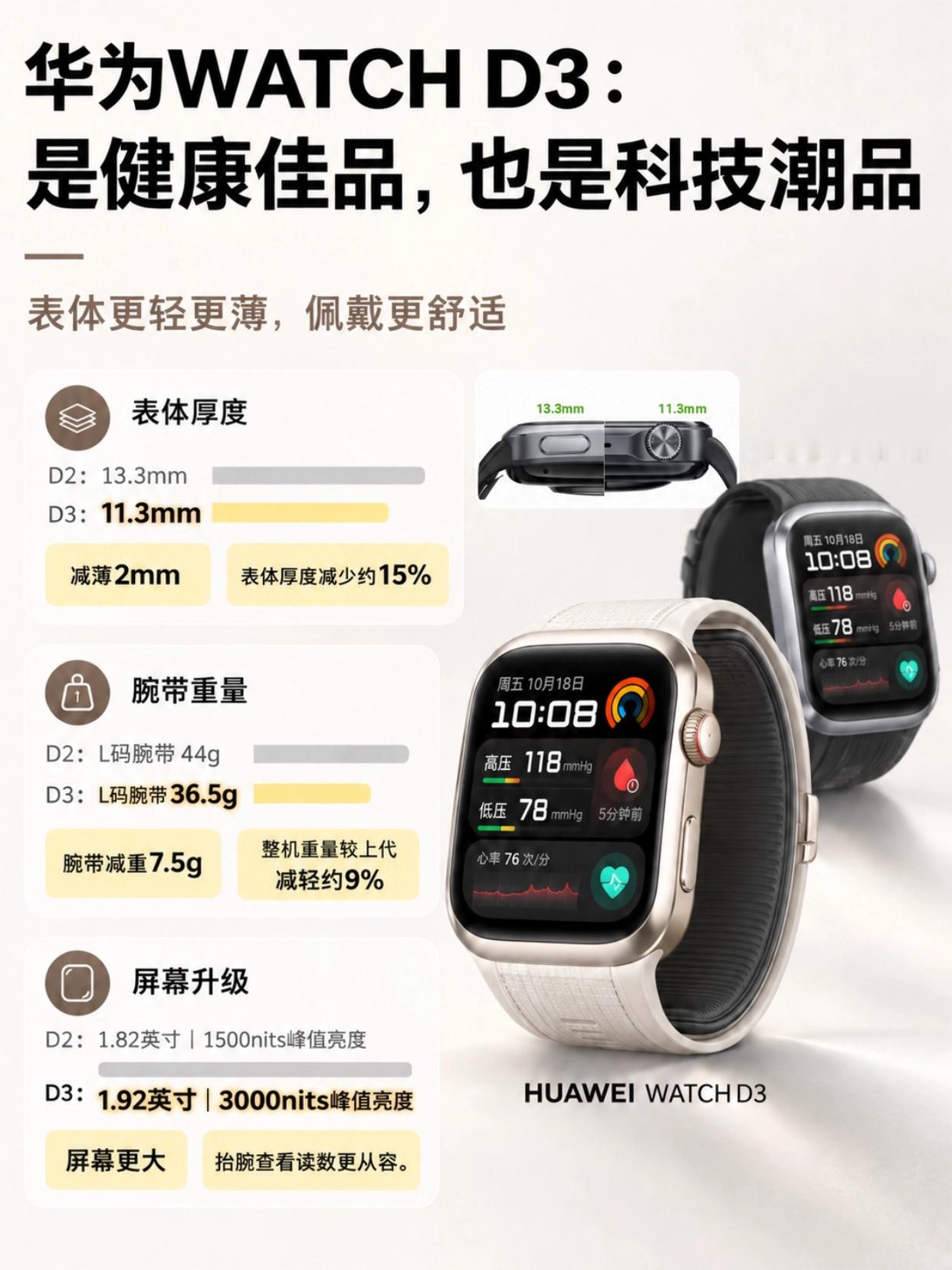 提醒大家一件很容易忽略的事。一次血压正常，不等于一整天血压都稳定。夜间高血压、白