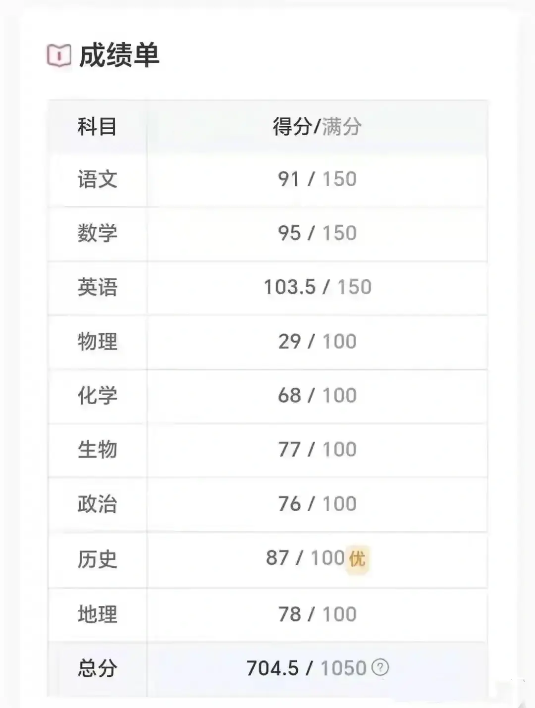 这个成绩能上985，还是211？