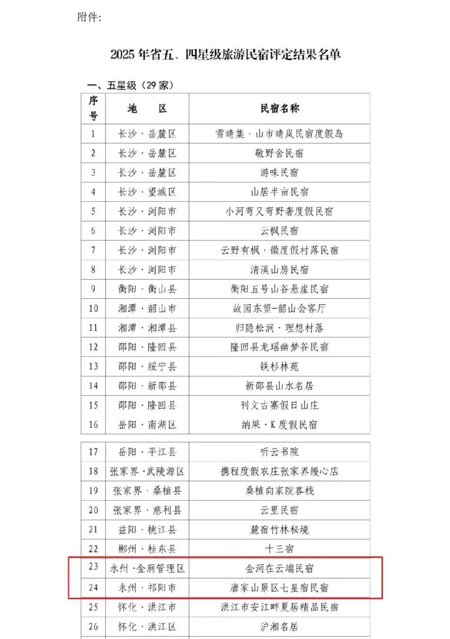 永州这地方风景秀丽、文化厚重，但没有5A景区、没有5A酒店，终究有些遗憾！前不