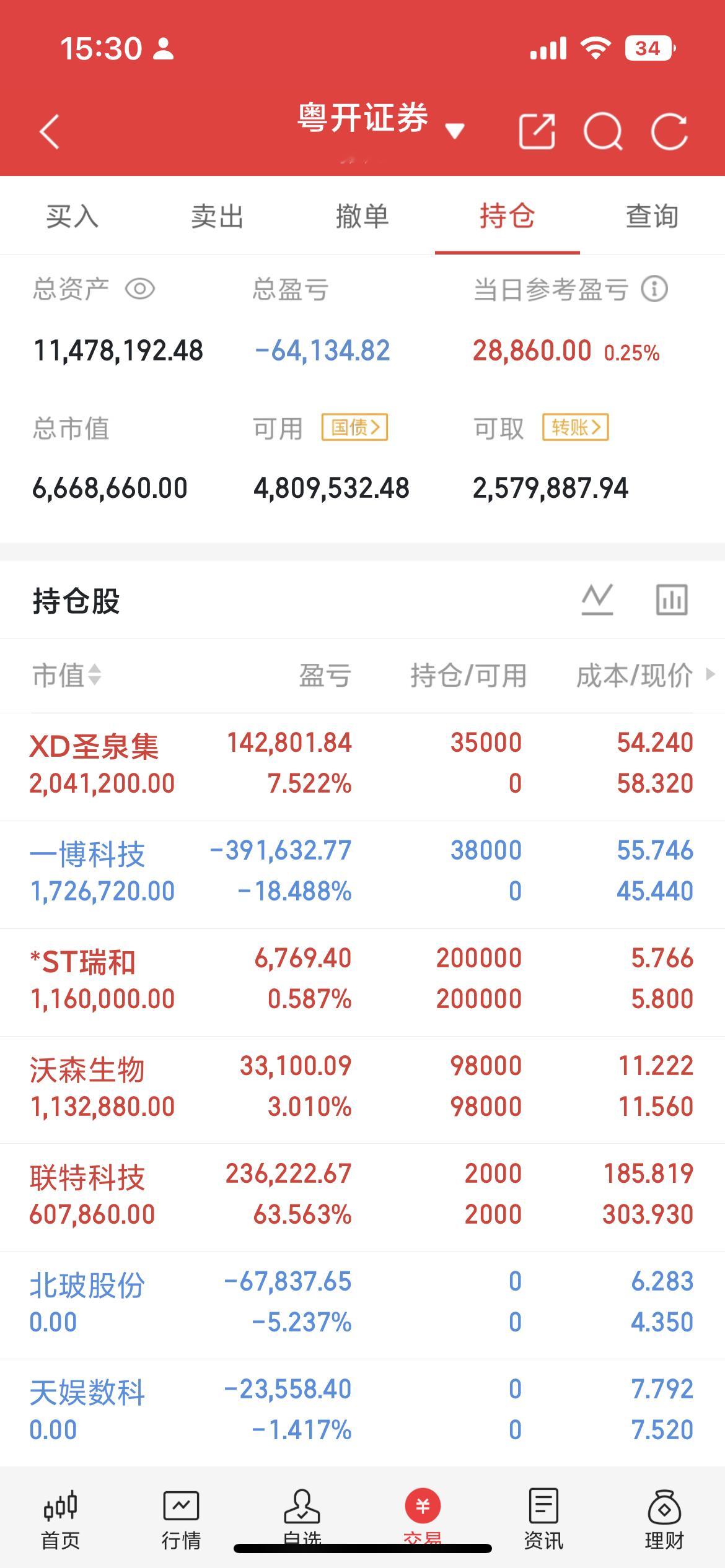 6月12日东方财富热榜前20个股1.多氟多：氟化工原料2.金钼股份：钼矿开