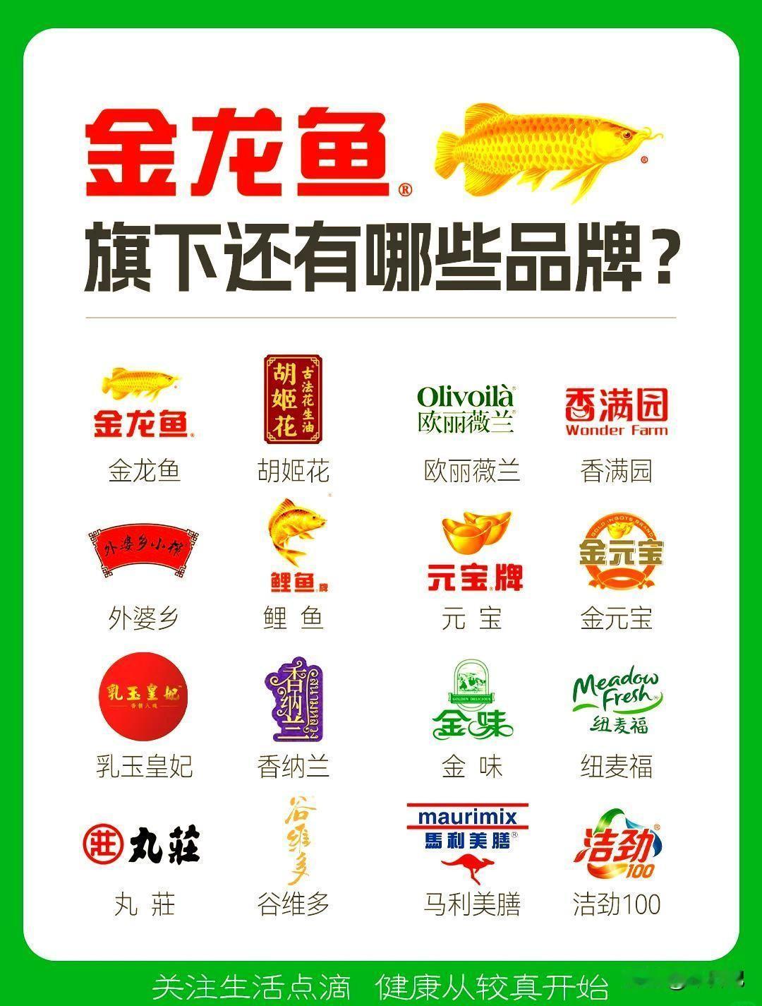 国产食用油还有这么多可以选择:鲁花集团福临门中粮集团多力葵花籽油