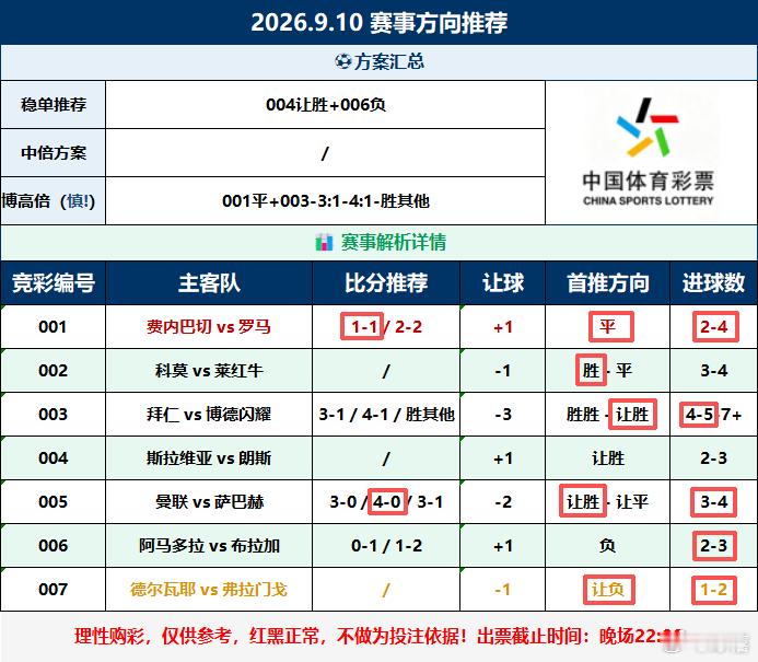 我01博平都中了，你告诉我06爆冷了？？[哭哭][哭哭]足球足球预测五大联赛​