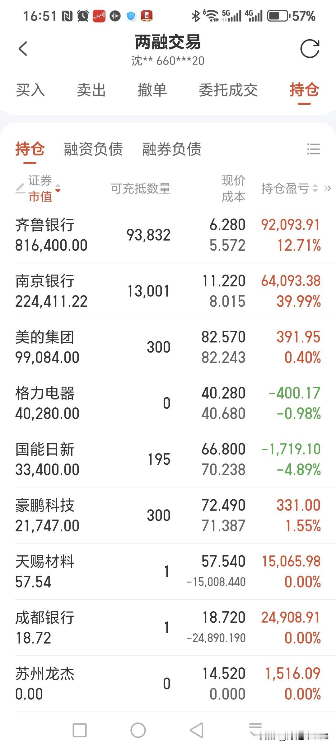 科技股的钱难赚，还是老老实实做银行股吧[笑着哭]