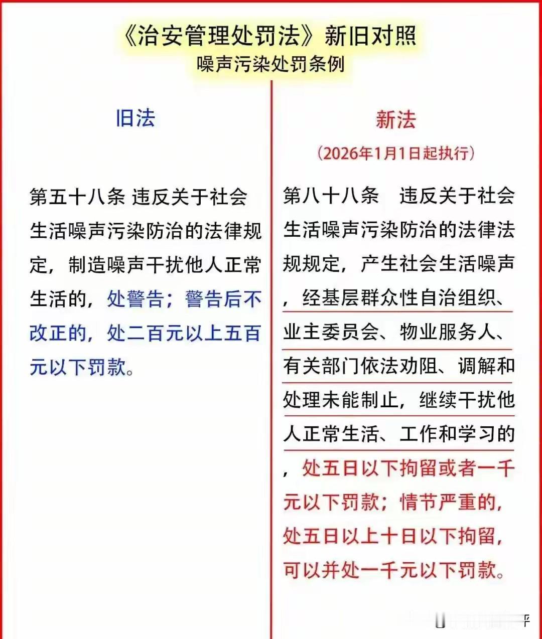 广场舞大妈们的天要塌了！根据最新的《治安处罚管理办法》，以后谁再制造噪音，经过规