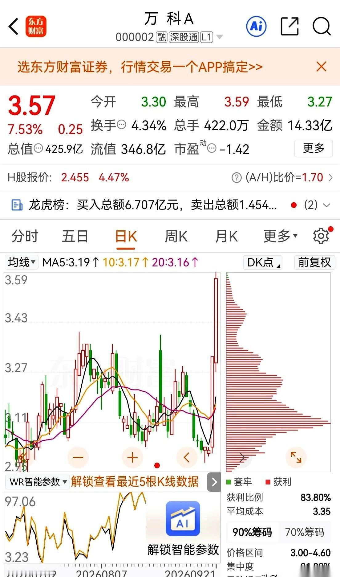 这两天的地产股盘面上，万科和保利发展的走势，硬是砸出了一个刺眼的反差。原本一直