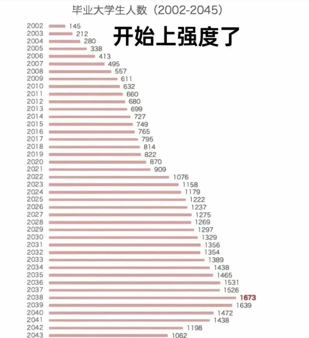 2045年就会好起来了
