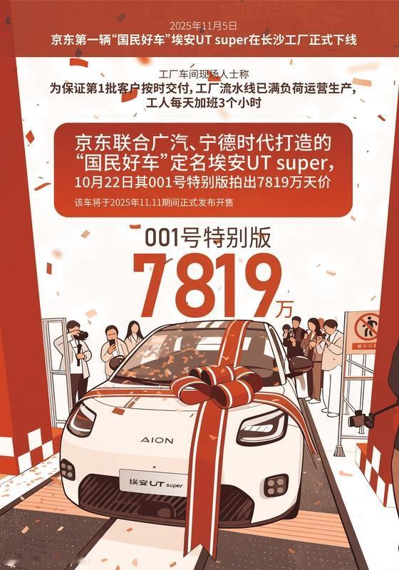 一辆4.99万的车藏着京东怎样的棋局11月9日，京东、广汽、宁德时代联手推出的