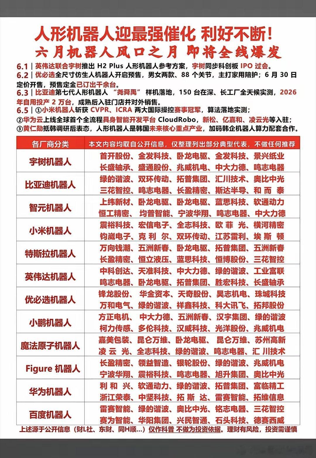 人形机器人：政策利好不断，行业迎来井喷！十二大题材机器人！比亚迪跨界机器人“尧舜