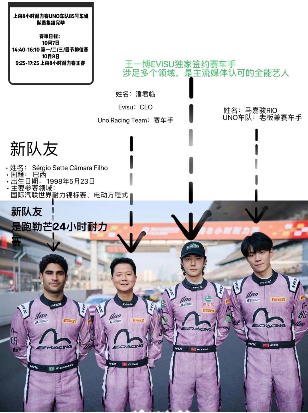 王一博所在的UnoRacing车队85号车组，真的牛[赞][赞][赞]​​