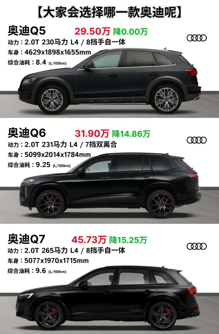 大家会选择哪一款奥迪？车身：4629x1898x1655mm。车身：5077x1