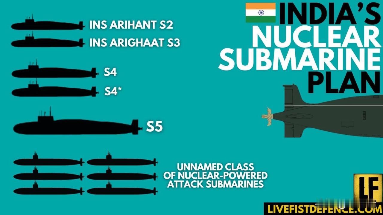根据最新的报道，印度海军第四艘核动力弹道导弹潜艇（代号为S4*，亦被称为“S4