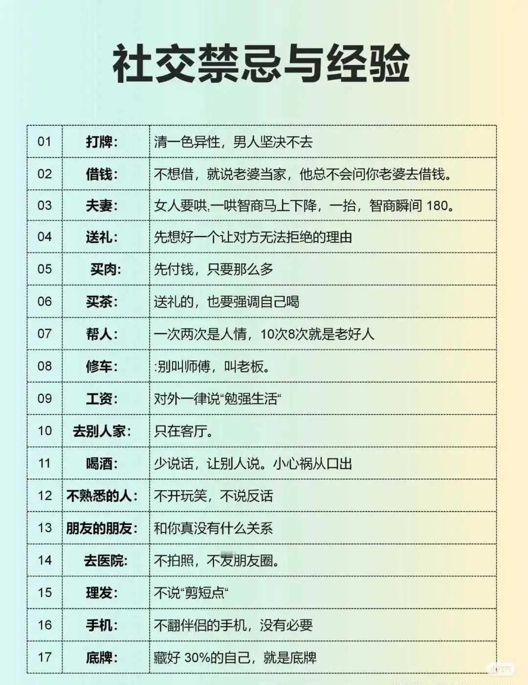 社交禁忌与经验