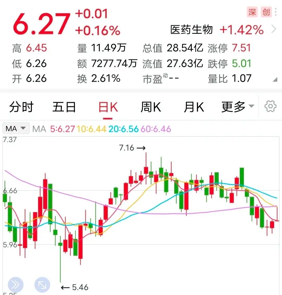 利空：被立案调查！在所有利空消息中，企业被立案调查，无疑是非常重磅的，短期内对股