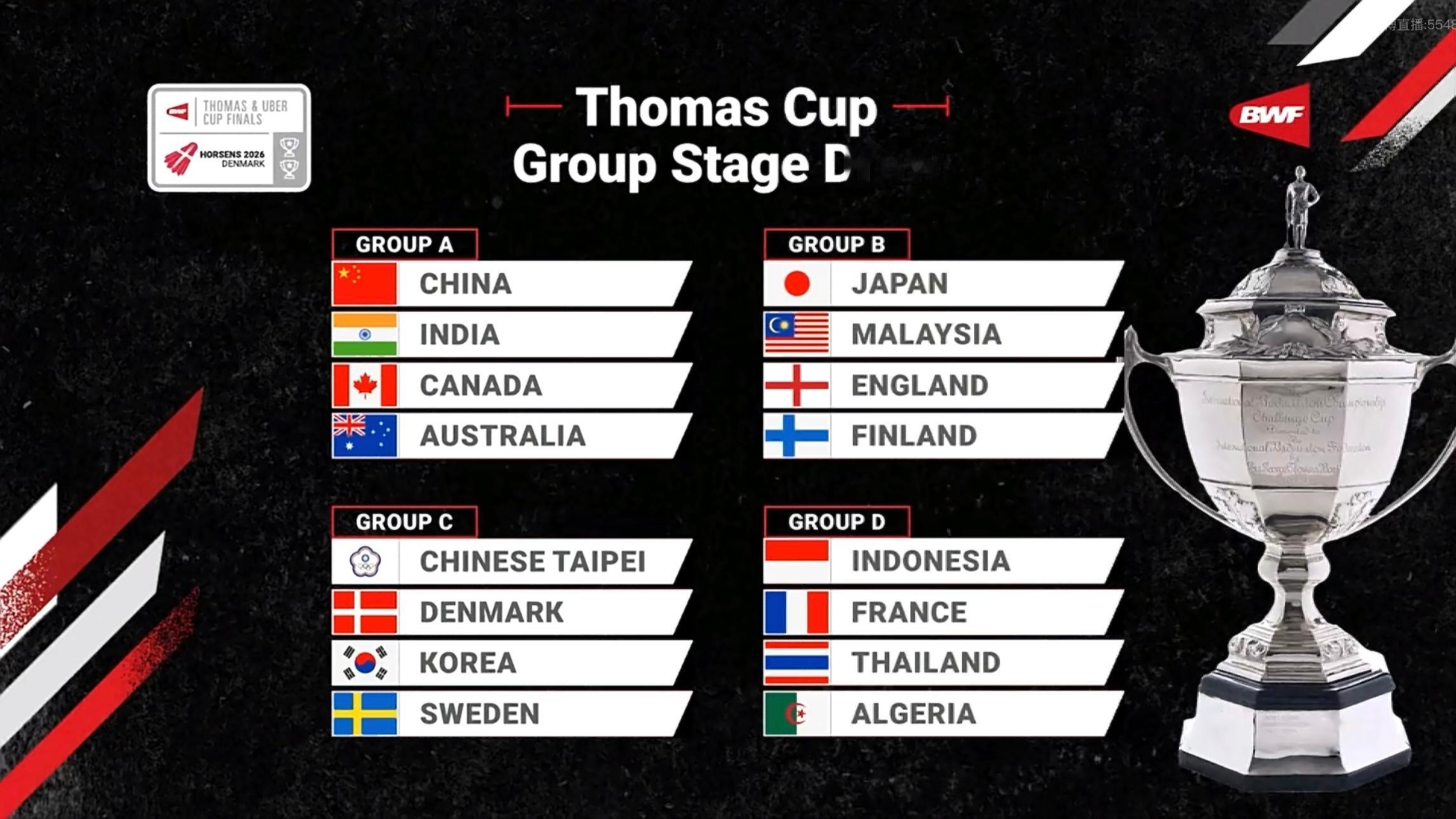 2026汤尤杯抽签汤杯中国队小组(A组）：1.中国2.印度3.加拿大4.