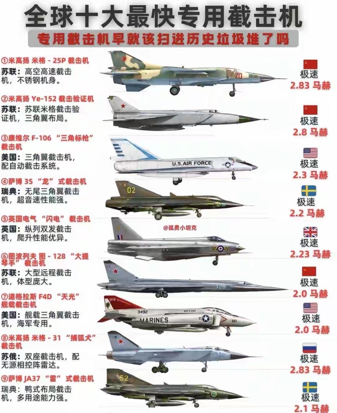 截击机这东西，说白了就是冷战思维下的一个畸形产物。它的逻辑特别简单：你派轰炸机