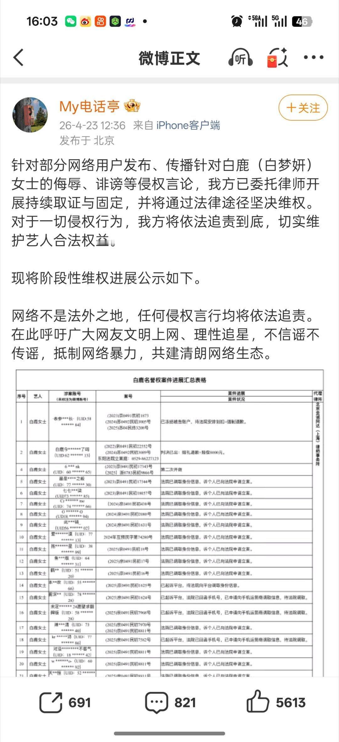 白鹿方起诉了好多黑粉