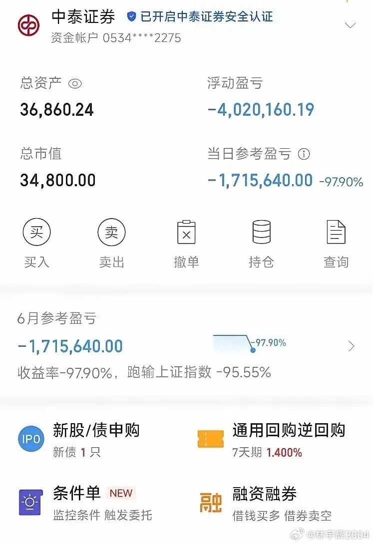 真是一个狠人！400多万满仓一只股票，几乎亏光。网上看到一位股民400多万满仓单