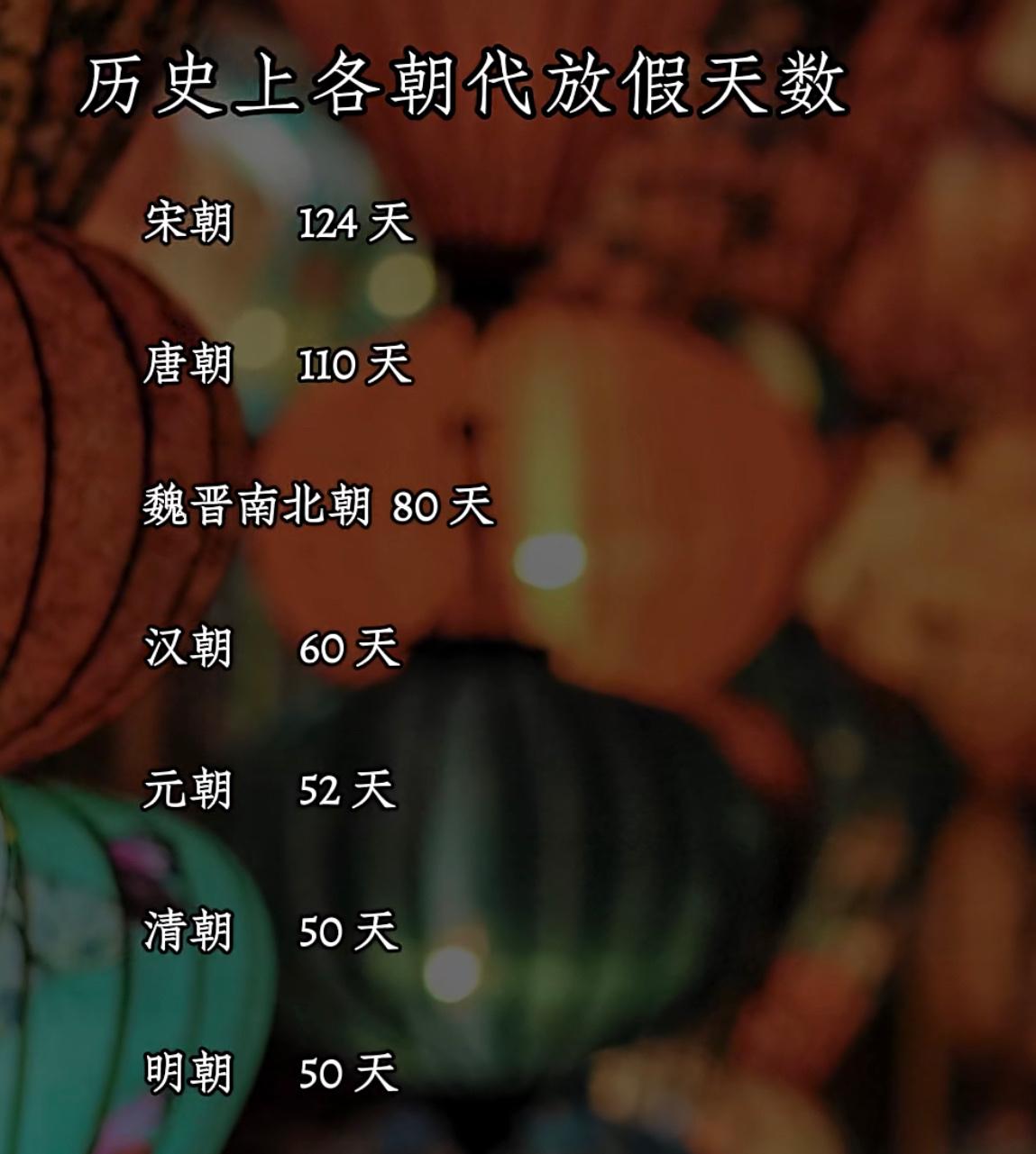 历史上各个朝代的放假天数。没想到宋朝的放假天数最多，竟然有124天！放假