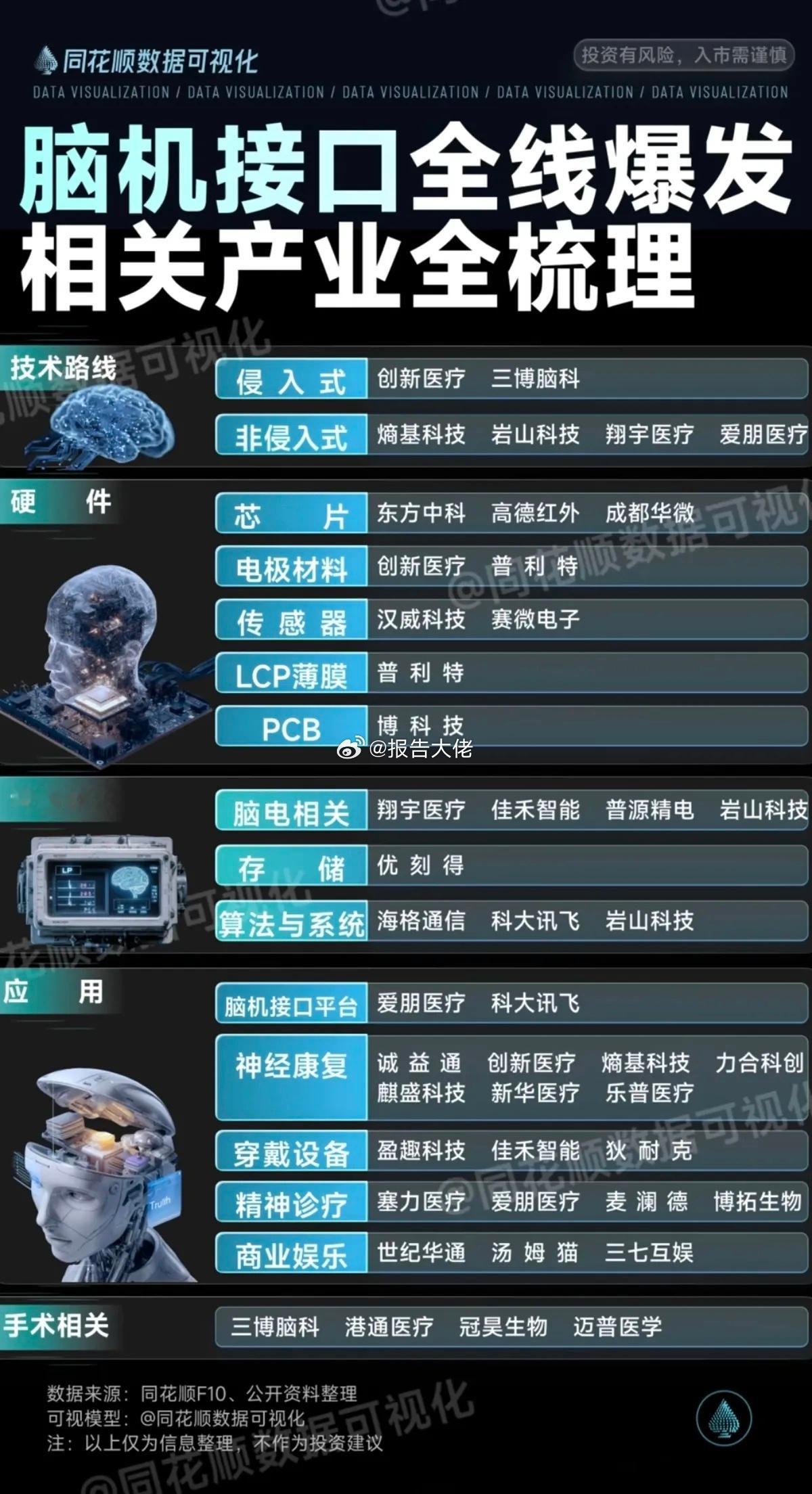 脑机接口全线暴发，相关产业核心梳理！1.技术路线2.硬件3.设备技术4.应用5.