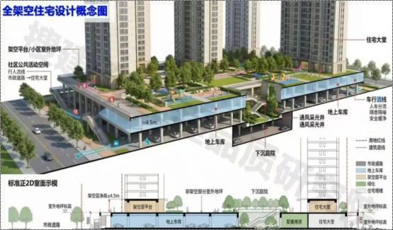 一口气上七个！福州又上新品楼盘！爆火的“抬板社区”继“四代宅”之后，