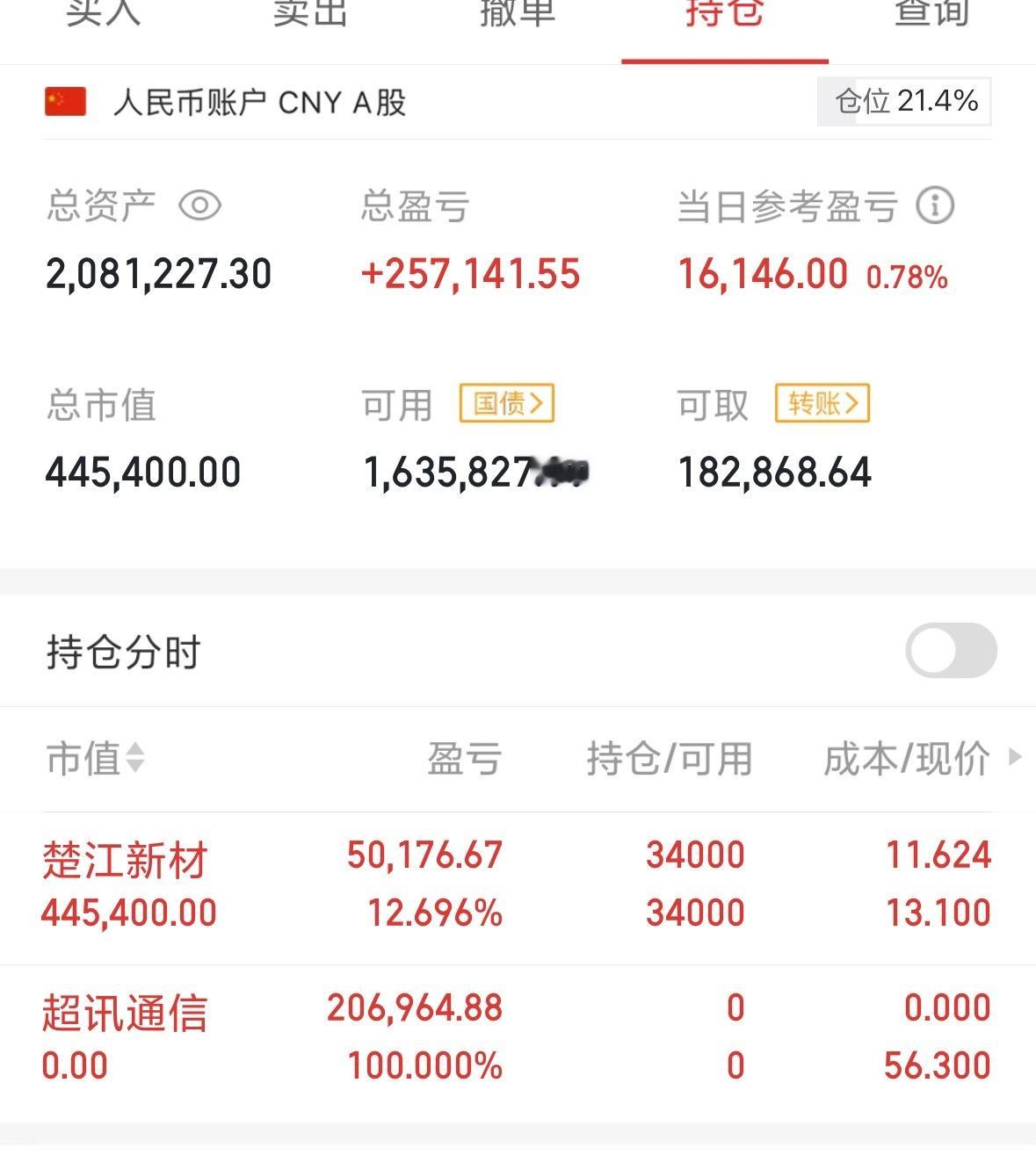 超讯通信sh603322吃肉吃到爽是什么感觉？下一票，没有600个赞
