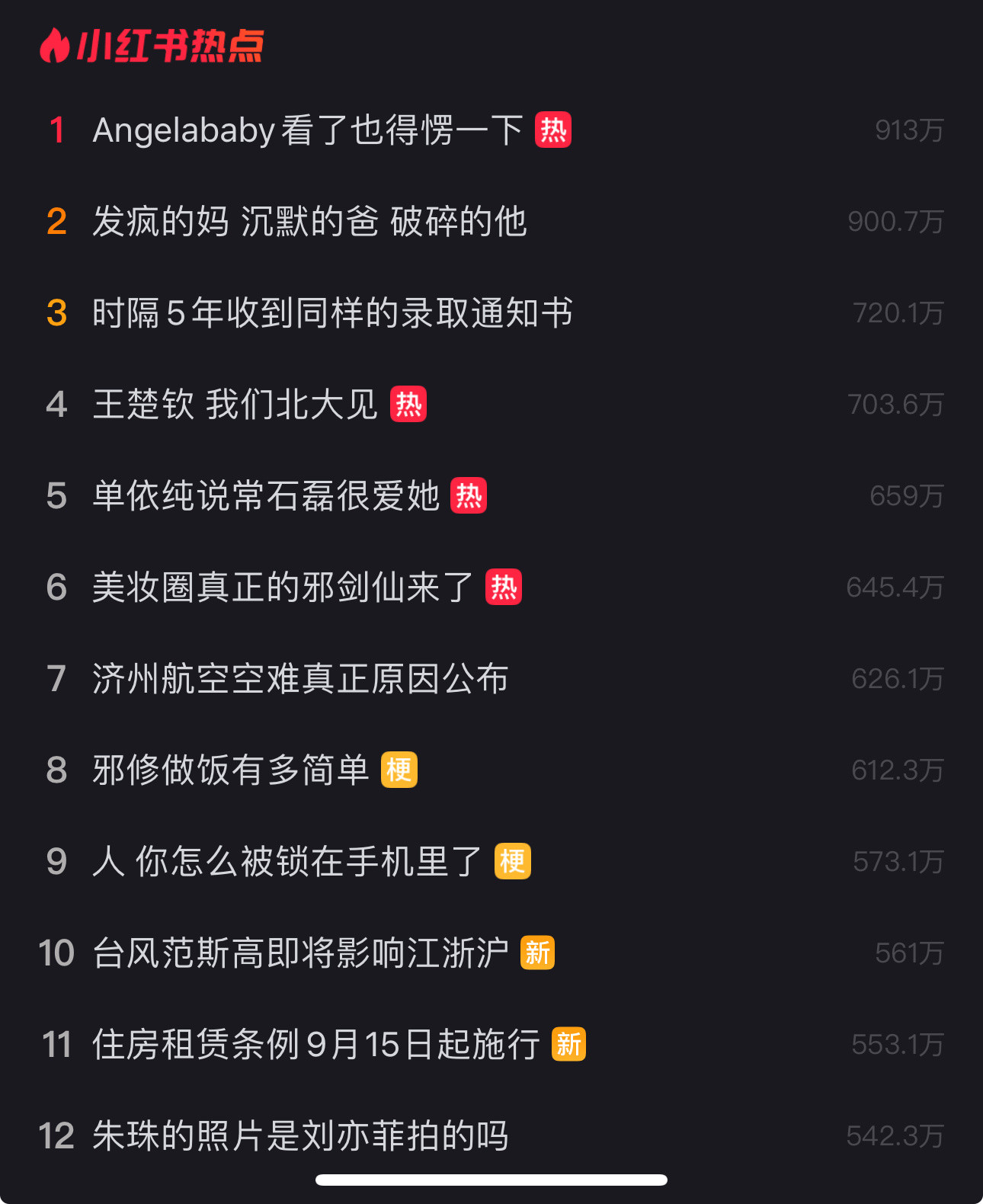 热点第一名：Angelababy看了也得愣一下​​​