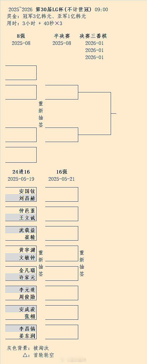 第30届LG杯（不计世冠）24进16结果